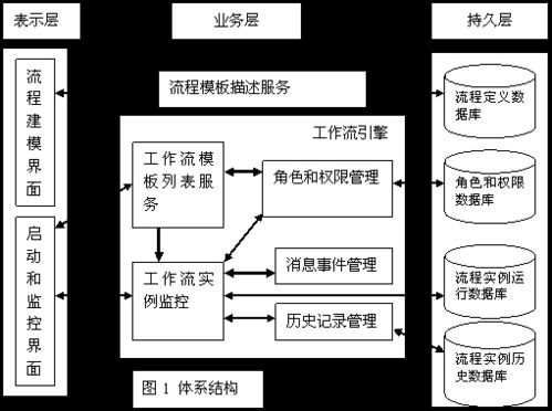 計(jì)算機(jī)體系結(jié)構(gòu)的基本原理與系統(tǒng)集成實(shí)踐